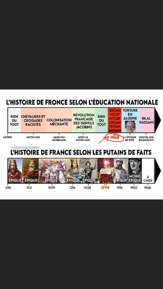 L’Histoire de France