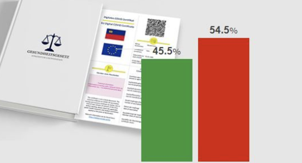 Victoire par référendum des anti-passe sanitaire au Liechtenstein